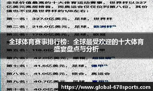 全球体育赛事排行榜：全球最受欢迎的十大体育盛宴盘点与分析